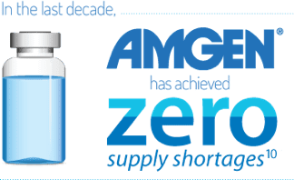 In the last decade, AMGEN® has achieved zero supply shortages