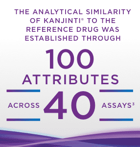 The analytical similarity of KANJINTI® to the reference drug was established through 100 attributes across 40 assays