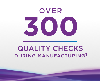 Over 300 Quality Checks During Manufacturing