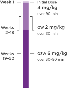 kanjinti dosing with docetaxel and carboplatin for adjuvant
    treatment