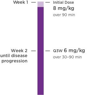 kanjinti dosing as single agent or for gastric cancer