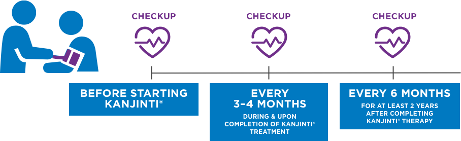 KANJINTI® and Heart Monitoring