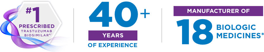 40 Years of Experience, Manufacturer of 18 Biologic Medicines