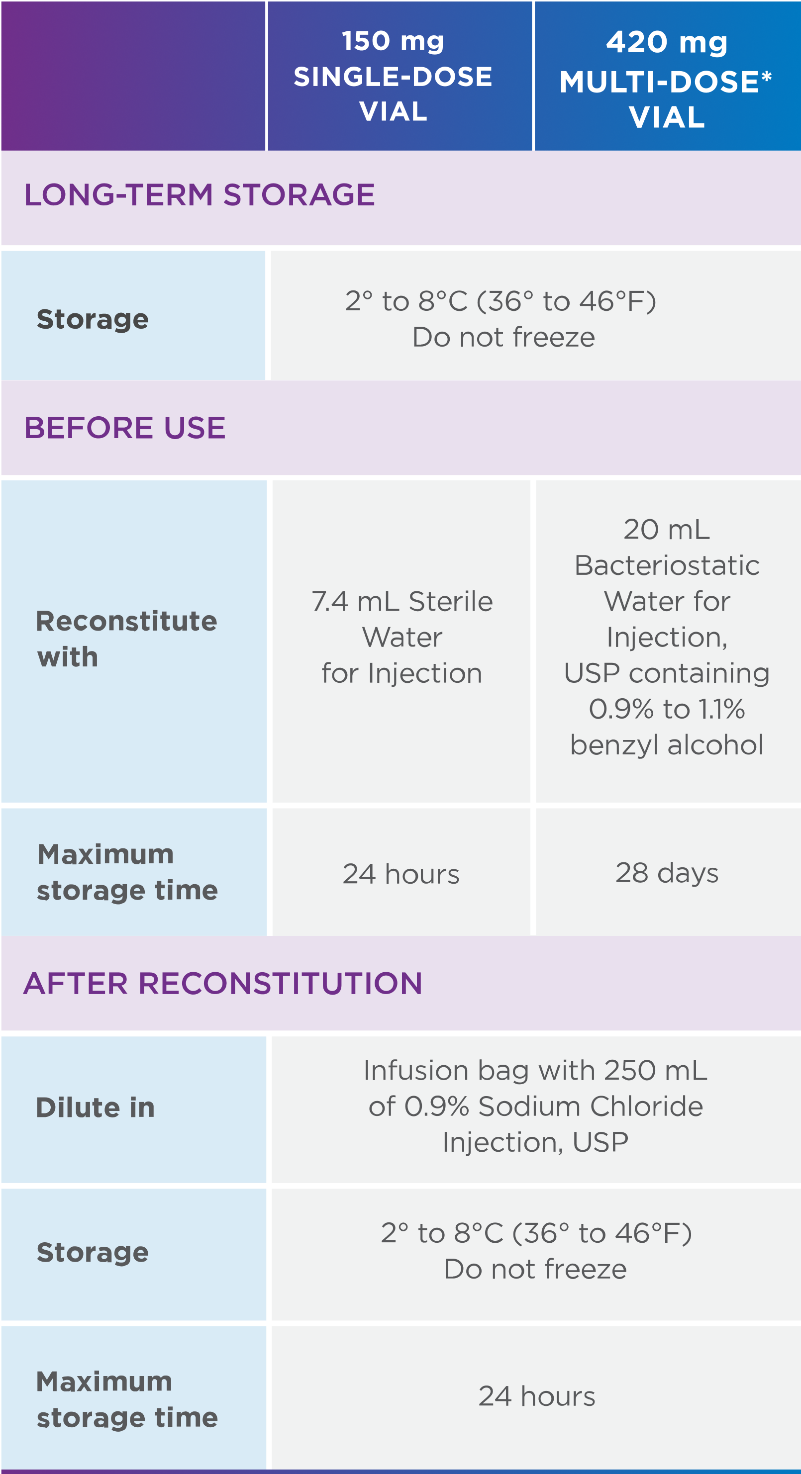 KANJINTI® Storage Details