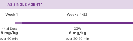 kanjinti dosing as single agent for adjuvant treatment